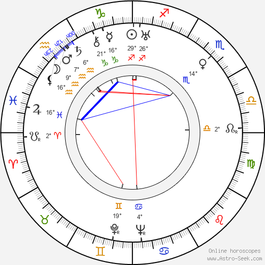 Sándor Tompa birth chart, biography, wikipedia 2023, 2024