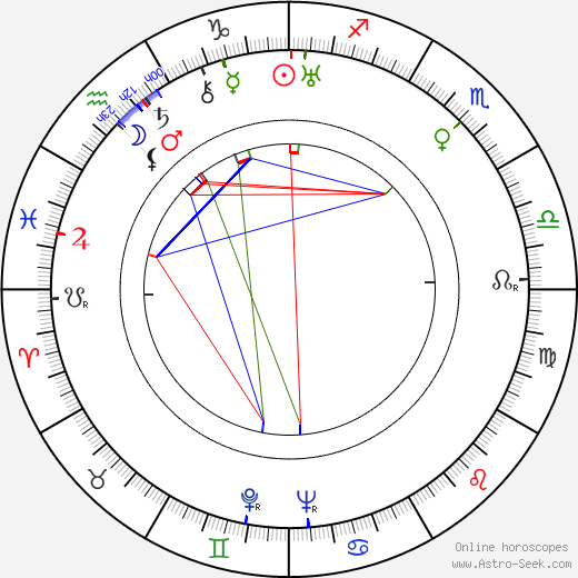 Sándor Tompa birth chart, Sándor Tompa astro natal horoscope, astrology