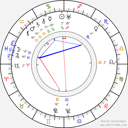 Stefan Bartik birth chart, biography, wikipedia 2023, 2024