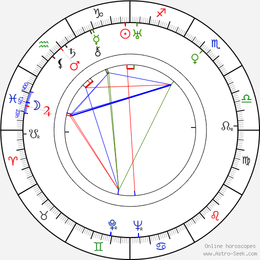 Stefan Bartik birth chart, Stefan Bartik astro natal horoscope, astrology