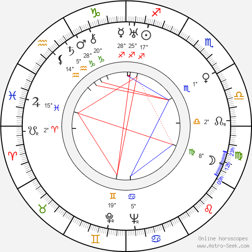 Una Merkel birth chart, biography, wikipedia 2024, 2025