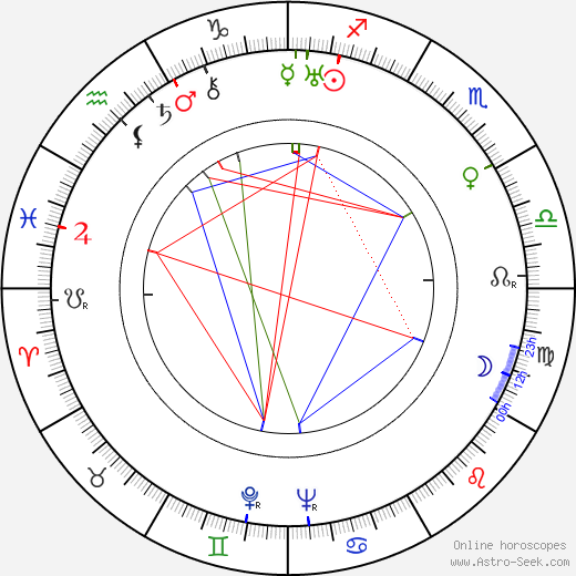 Una Merkel birth chart, Una Merkel astro natal horoscope, astrology