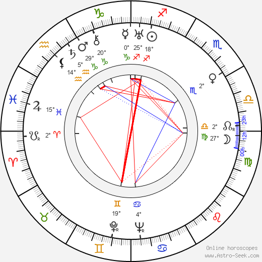 Yasujirô Ozu birth chart, biography, wikipedia 2024, 2025