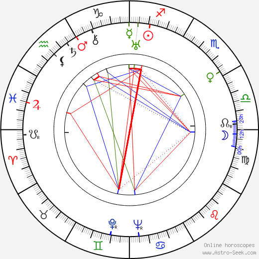 Yasujirô Ozu birth chart, Yasujirô Ozu astro natal horoscope, astrology