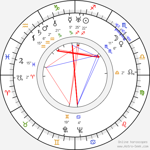 Yuli Raizman birth chart, biography, wikipedia 2023, 2024