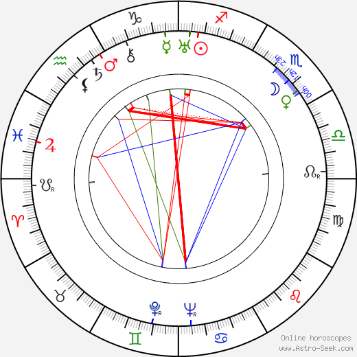 Yuli Raizman birth chart, Yuli Raizman astro natal horoscope, astrology