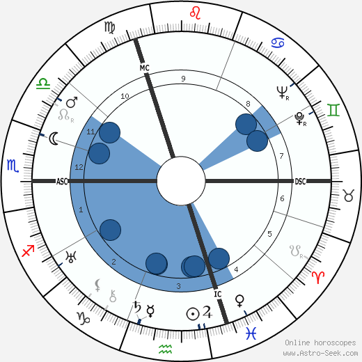 André Berthomieu wikipedia, horoscope, astrology, instagram