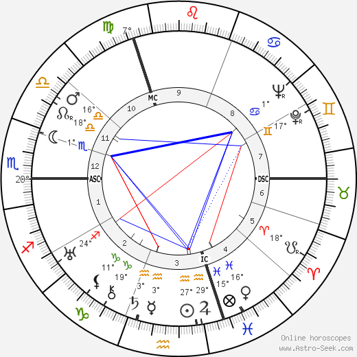 André Berthomieu birth chart, biography, wikipedia 2023, 2024