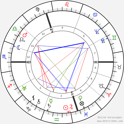 André Berthomieu birth chart, André Berthomieu astro natal horoscope, astrology