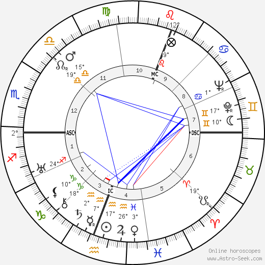 Claudio Arrau birth chart, biography, wikipedia 2023, 2024