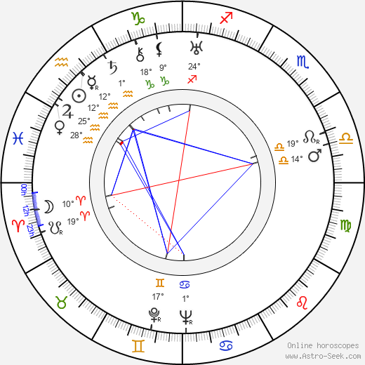 Delia Magaña birth chart, biography, wikipedia 2024, 2025