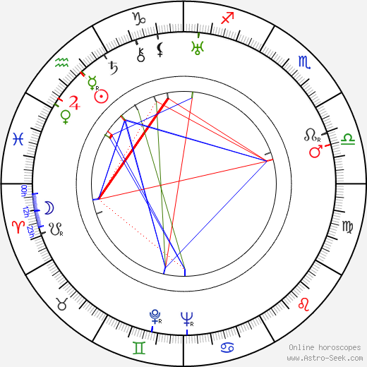 Delia Magaña birth chart, Delia Magaña astro natal horoscope, astrology