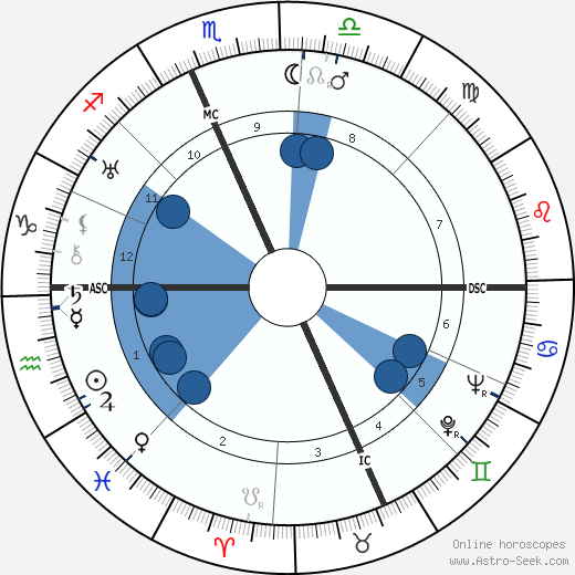 Edgar Bergen wikipedia, biography, birth chart, instagram Edgar Bergen wikipedia, horoscope, astrology, instagram