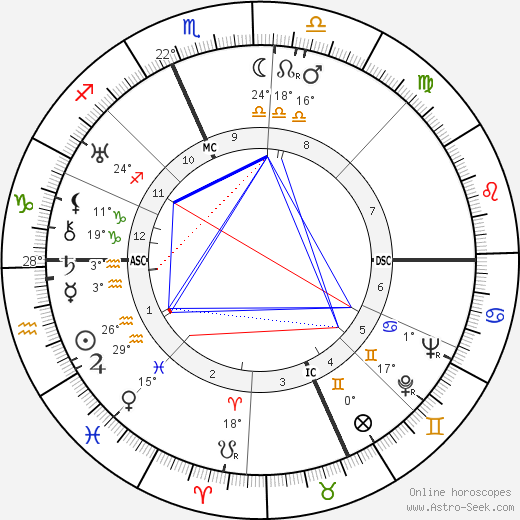 Edgar Bergen birth chart, biography, wikipedia 2024, 2025