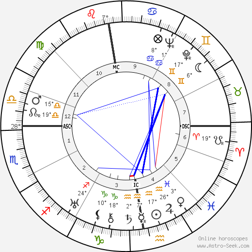 Egon von Vietinghoff birth chart, biography, wikipedia 2023, 2024