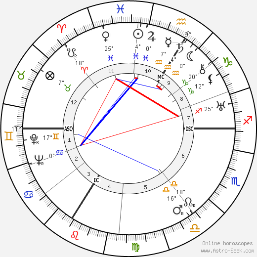 Franz Burda birth chart, biography, wikipedia 2023, 2024