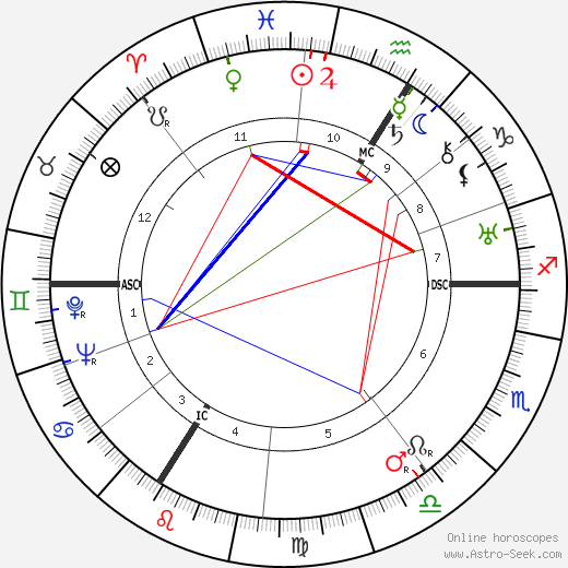 Franz Burda birth chart, Franz Burda astro natal horoscope, astrology