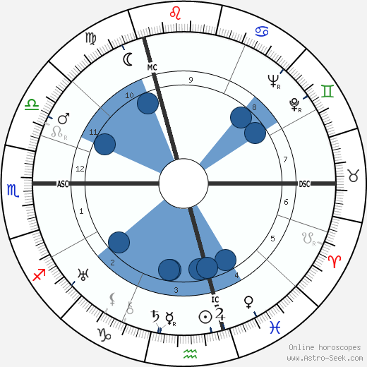 Georges Simenon wikipedia, biography, birth chart, instagram Georges Simenon wikipedia, horoscope, astrology, instagram