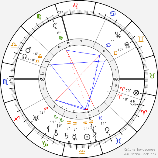 Georges Simenon birth chart, biography, wikipedia 2024, 2025