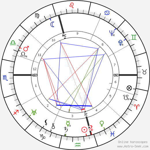 Georges Simenon birth chart, Georges Simenon astro natal horoscope, astrology