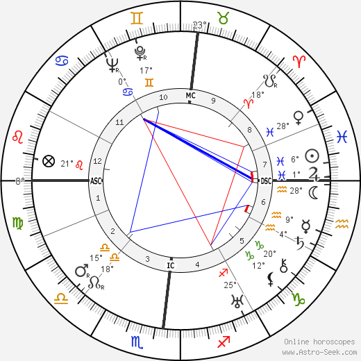 Giulio Natta birth chart, biography, wikipedia 2023, 2024