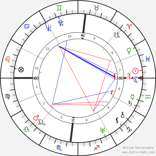 Giulio Natta birth chart, Giulio Natta astro natal horoscope, astrology