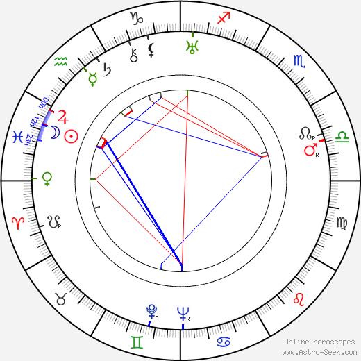 Grethe Weiser birth chart, Grethe Weiser astro natal horoscope, astrology