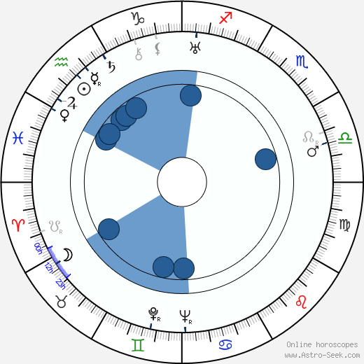 Henry Garcia Oroscopo, astrologia, Segno, zodiac, Data di nascita, instagram