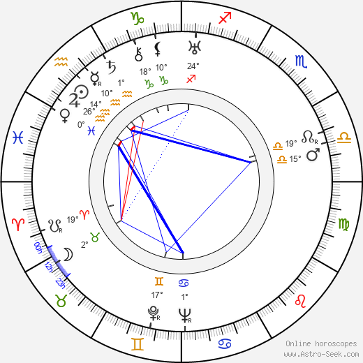 Henry Garcia birth chart, biography, wikipedia 2024, 2025