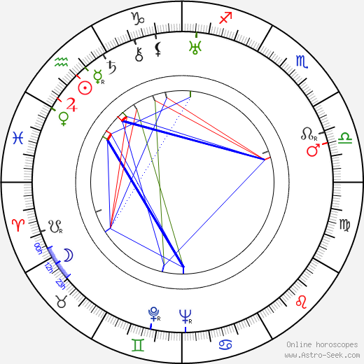 Henry Garcia birth chart, Henry Garcia astro natal horoscope, astrology