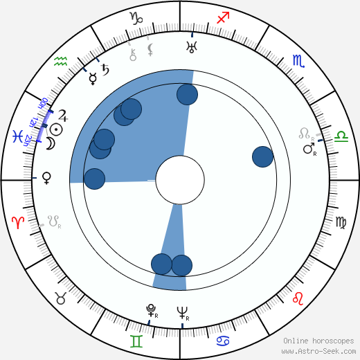 Henryk Szletynski horoscope, astrology, sign, zodiac, date of birth, instagram