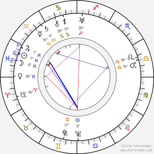 Henryk Szletynski birth chart, biography, wikipedia 2023, 2024