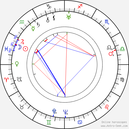 Henryk Szletynski birth chart, Henryk Szletynski astro natal horoscope, astrology