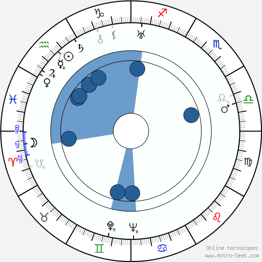 Hilton Edwards Oroscopo, astrologia, Segno, zodiac, Data di nascita, instagram