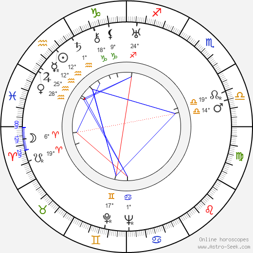 Hilton Edwards birth chart, biography, wikipedia 2023, 2024