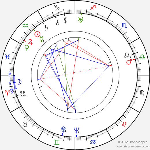 Hilton Edwards birth chart, Hilton Edwards astro natal horoscope, astrology
