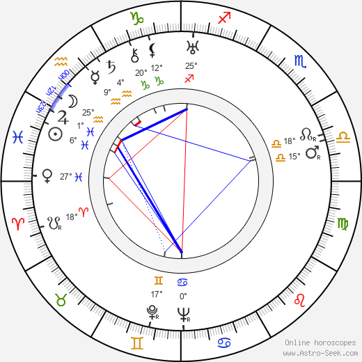 Jan Fethke birth chart, biography, wikipedia 2024, 2025