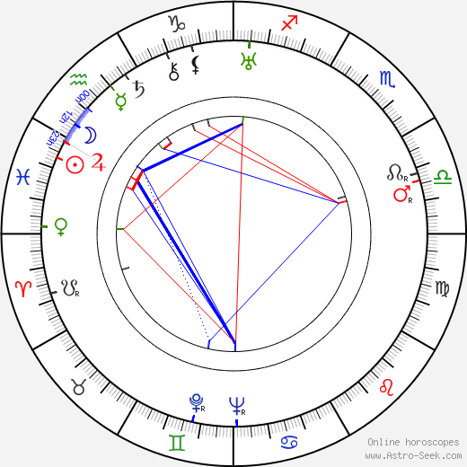 Jan Fethke birth chart, Jan Fethke astro natal horoscope, astrology