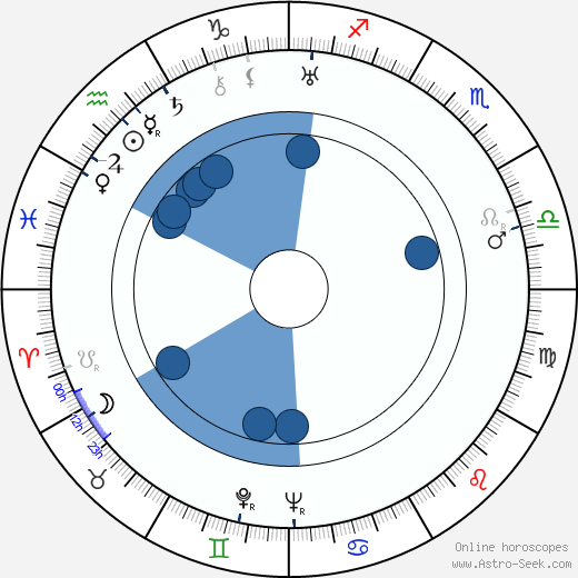 Jan Mikota wikipedia, biography, birth chart, instagram Jan Mikota wikipedia, horoscope, astrology, instagram