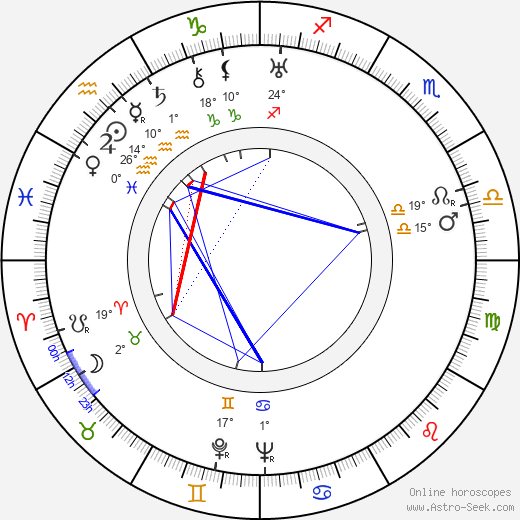 Jan Mikota birth chart, biography, wikipedia 2024, 2025