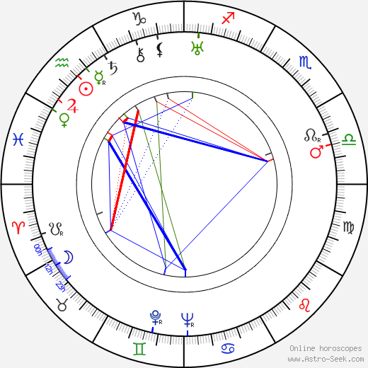 Jan Mikota birth chart, Jan Mikota astro natal horoscope, astrology