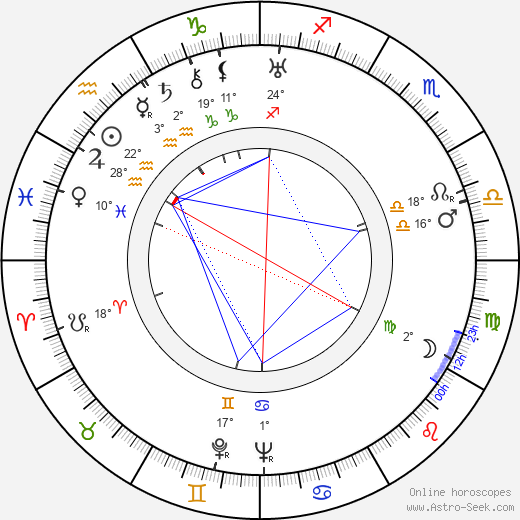 Joseph F. Biroc birth chart, biography, wikipedia 2024, 2025