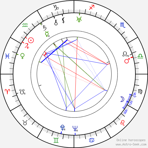 Joseph F. Biroc birth chart, Joseph F. Biroc astro natal horoscope, astrology