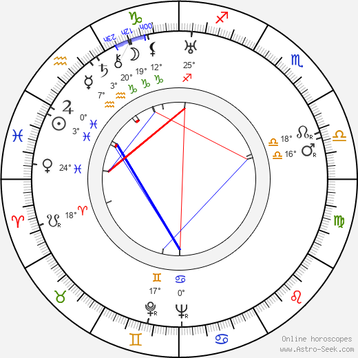 Julius Fučík birth chart, biography, wikipedia 2024, 2025