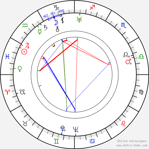 Julius Fučík birth chart, Julius Fučík astro natal horoscope, astrology