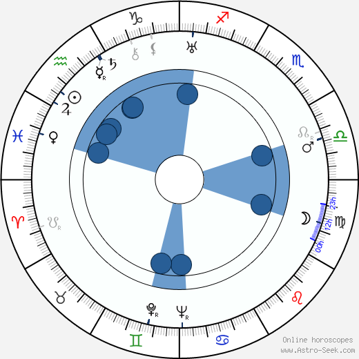 Karl Meixner wikipedia, horoscope, astrology, instagram