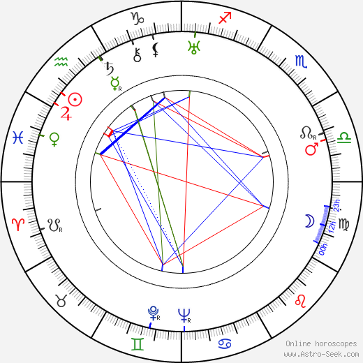 Karl Meixner birth chart, Karl Meixner astro natal horoscope, astrology