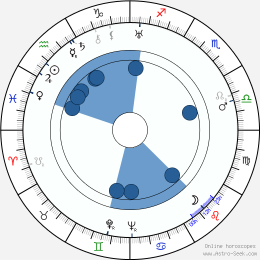 Kazimierz Fabisiak wikipedia, horoscope, astrology, instagram