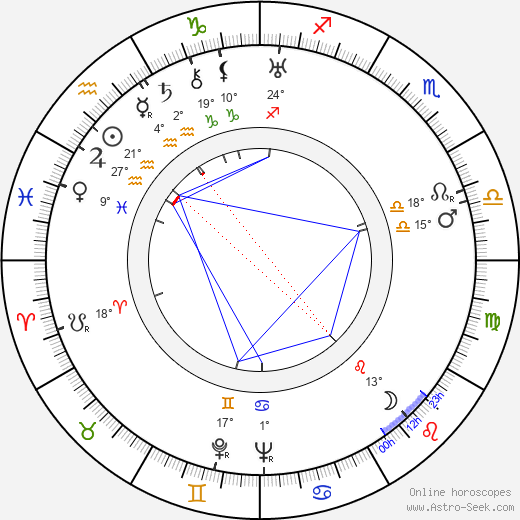 Kazimierz Fabisiak birth chart, biography, wikipedia 2024, 2025