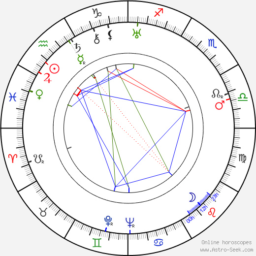 Kazimierz Fabisiak birth chart, Kazimierz Fabisiak astro natal horoscope, astrology